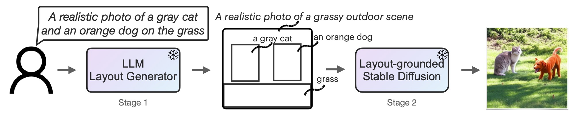 Gigachad Diffusion AI Model - PromptHero